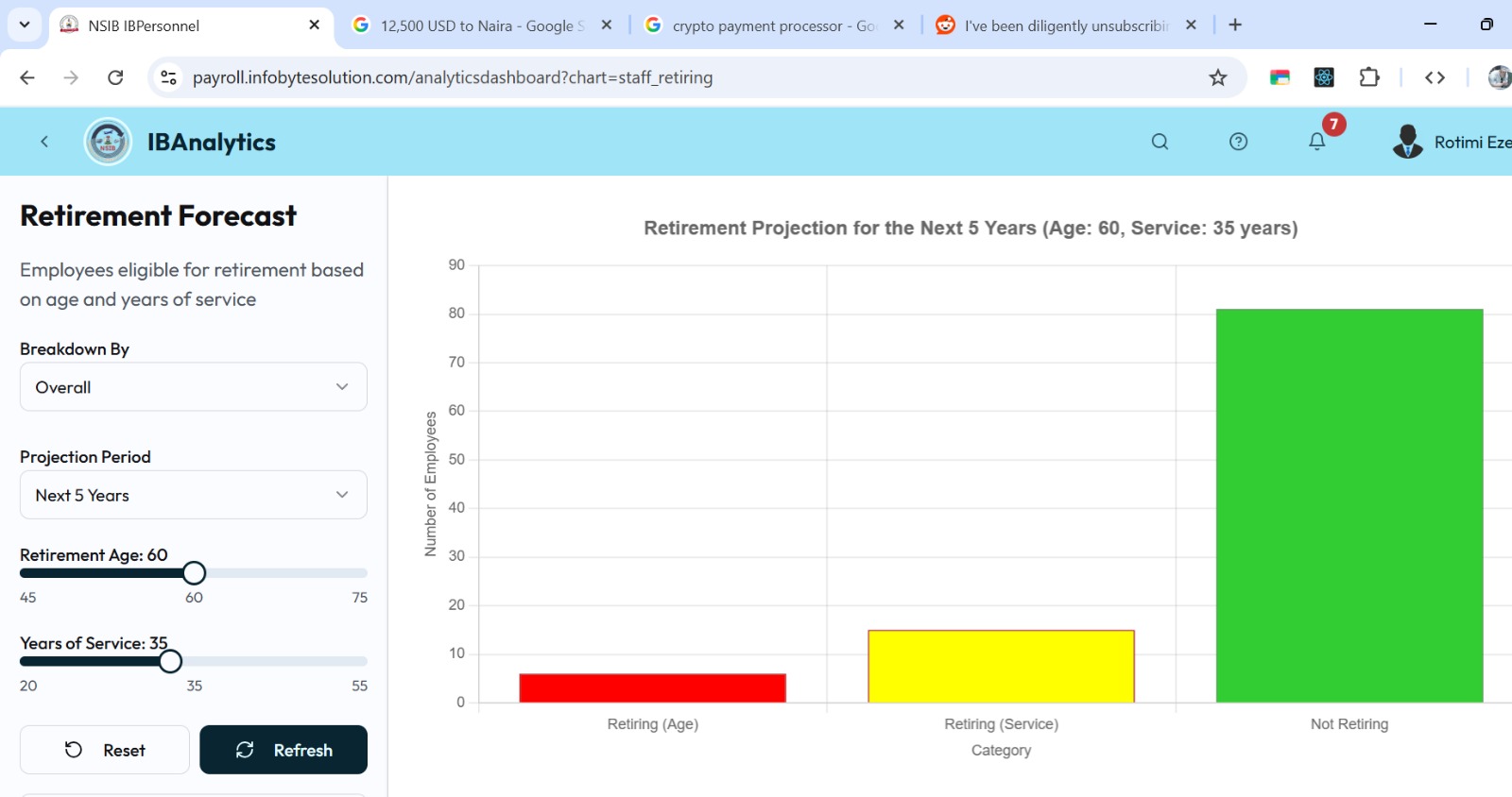 IBAnalytics dashboard with real-time business intelligence and data visualization
