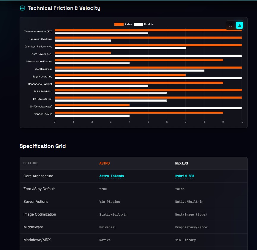 Detailed comparison view with community insights